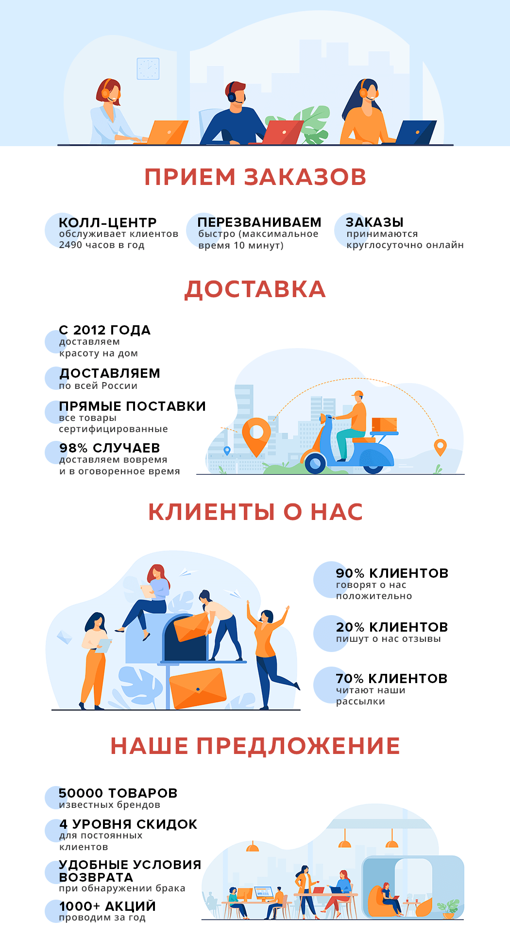 Информация в цифрах об интернет-магазине косметики Kocmetix.ru